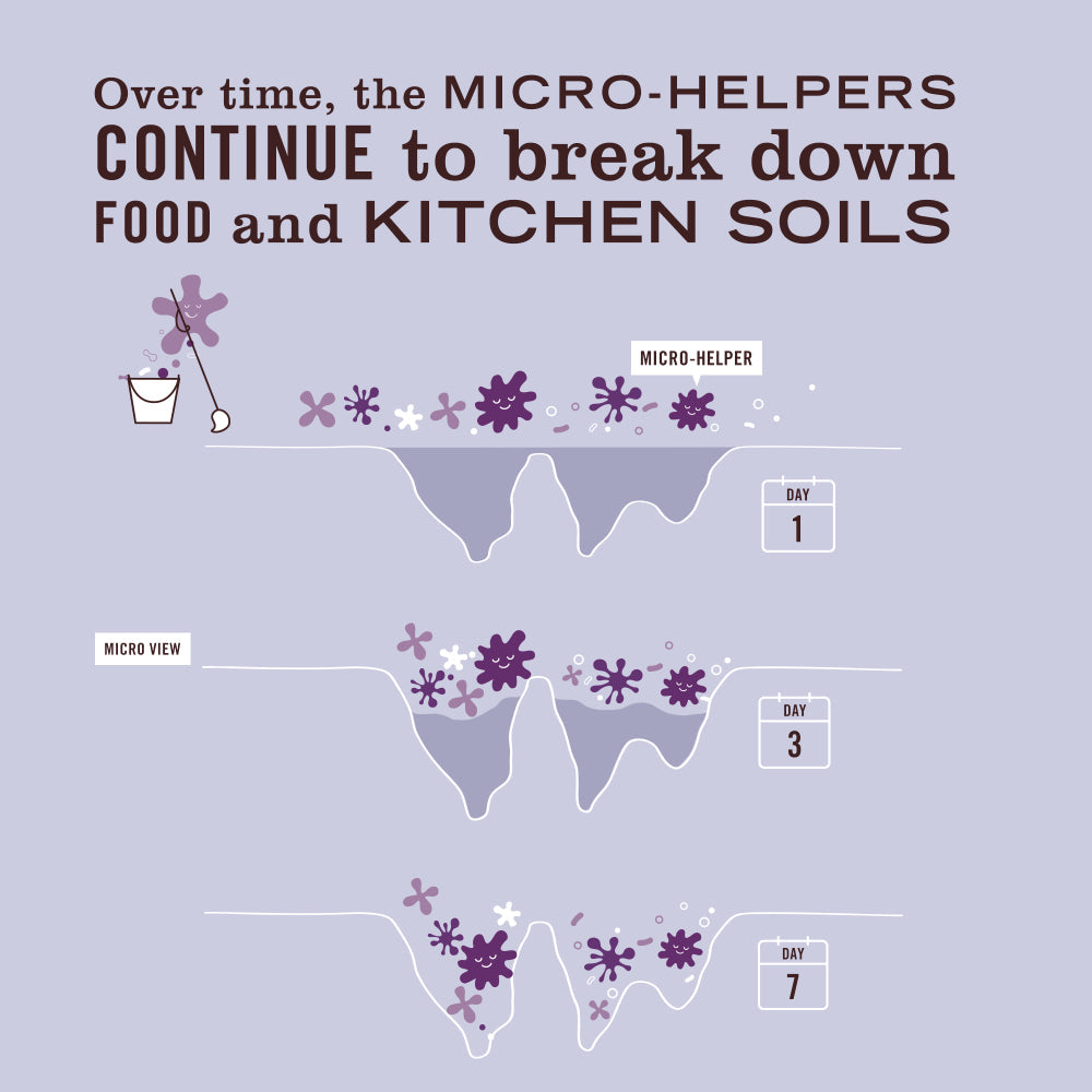 Mrs. Meyer's Lavender Probiotic Multi-Surface Concentrate Home Care