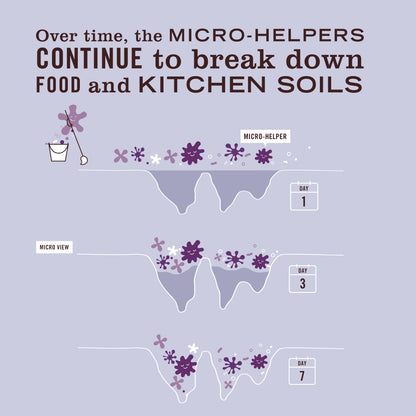Mrs. Meyer's Lavender Probiotic Multi-Surface Concentrate Home Care