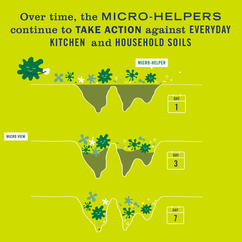 Mrs. Meyer's Lemon Verbena Probiotic Multi-Surface Cleaner Home Essential